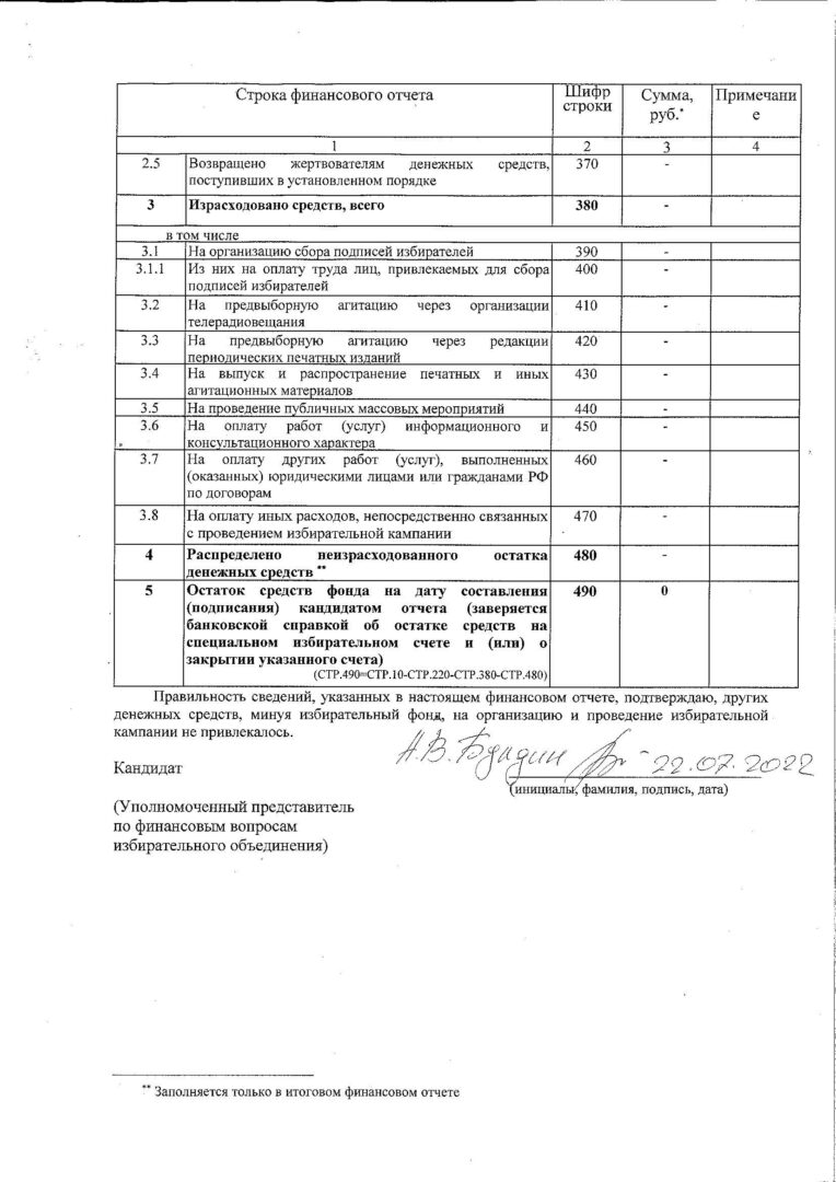 Избирательный фонд кандидата избирательного объединения. Итоговый финансовый отчет кандидата в депутаты.