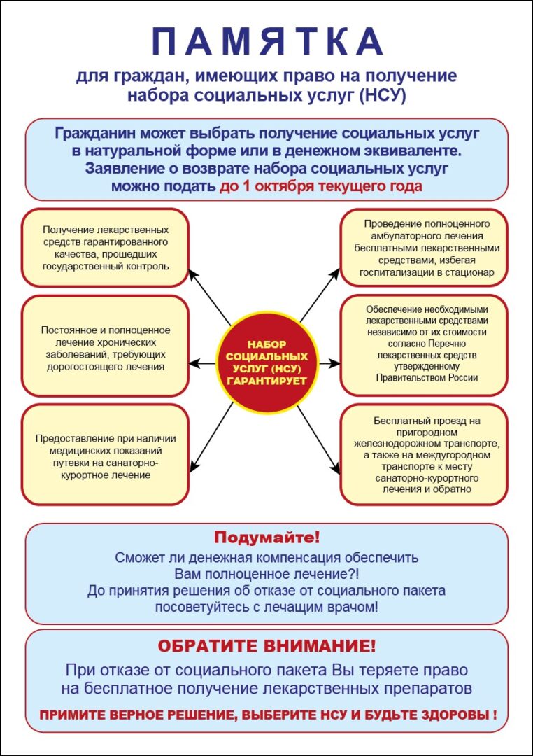 Памятка для граждан, имеющих право на получение набора социальных услуг  (НСУ) | 23.08.2022 | Апшеронск - БезФормата